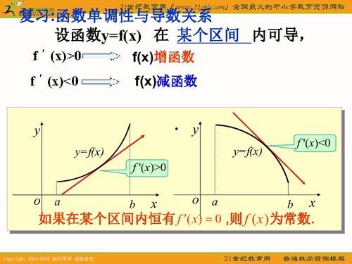 函数的极值与导数视频